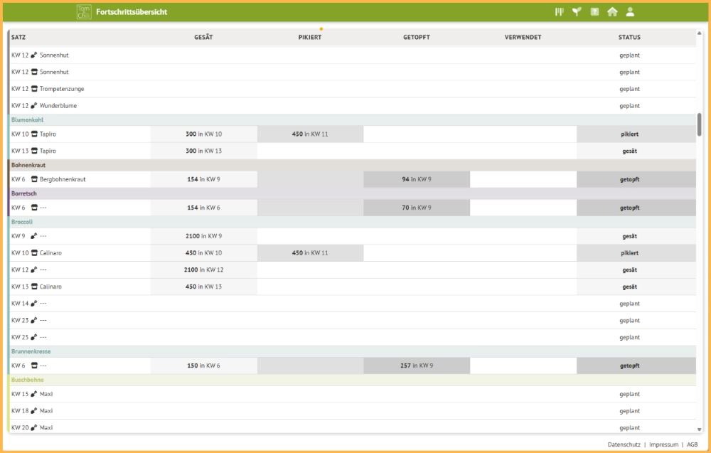 Screenshot Tom und Chili Jungpflanzenanzucht Dokumentation und Fortschritt